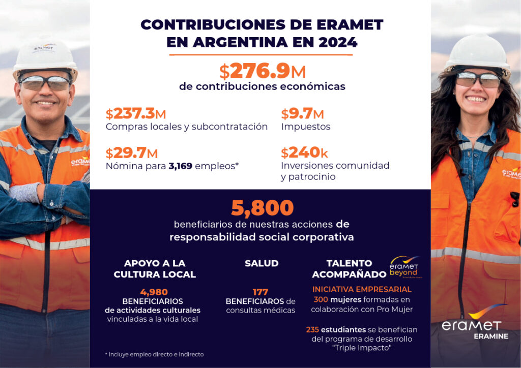 Infografía Eramet