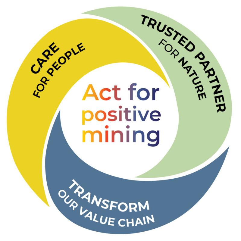 Act for positive mining Logo