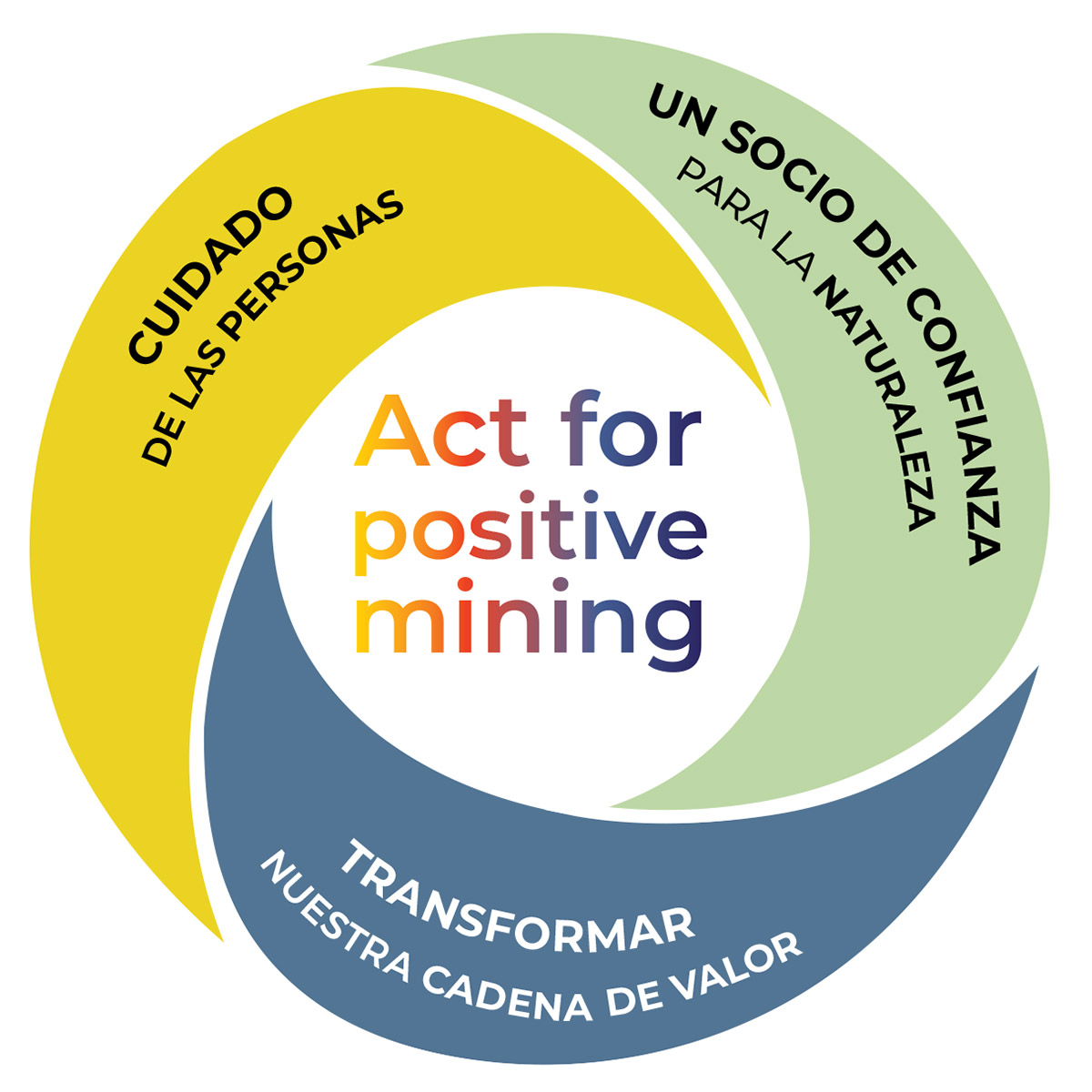 Act for positive mining Logo