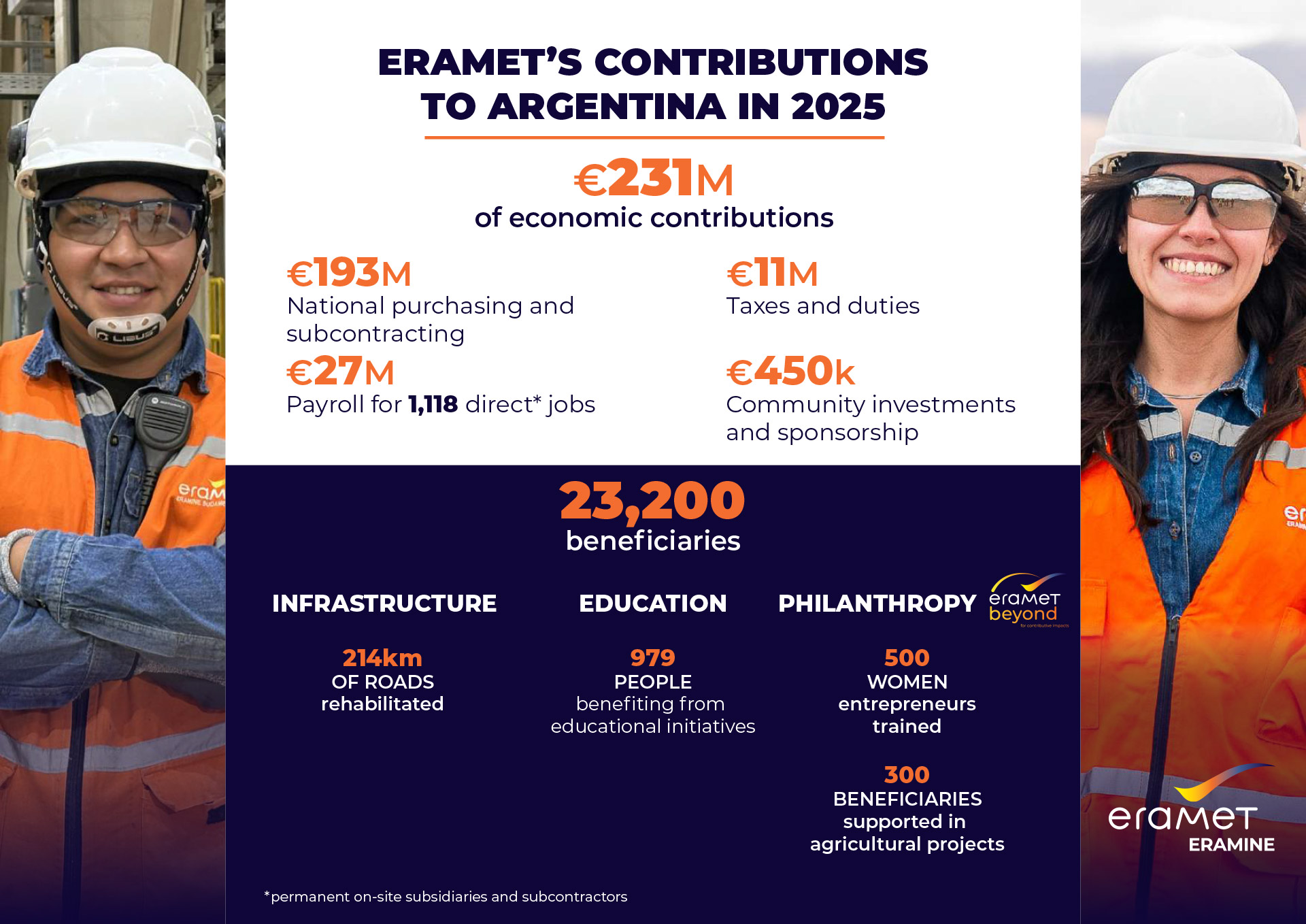 2026-05-Eramet-Eramine-Infographic-contribution-by-country-2025-EN